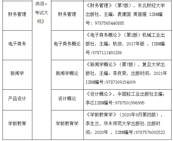 2022年武汉晴川学院专升本各专业考试科目2