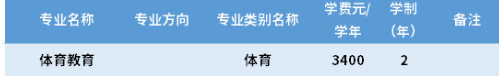 2022年曲靖师范学院专升本招生专业