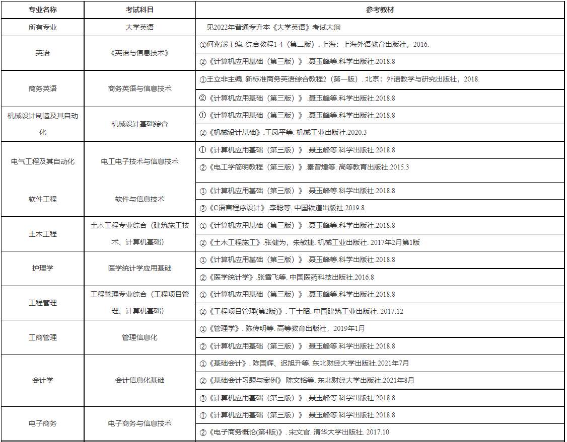 2022年武汉城市学院专升本各专业考试科目1