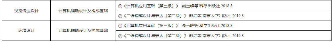 2022年武汉城市学院专升本各专业考试科目2