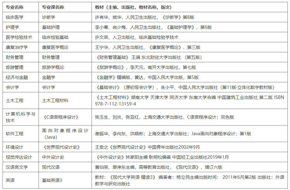 2022年湖北恩施学院专升本各专业考试科目