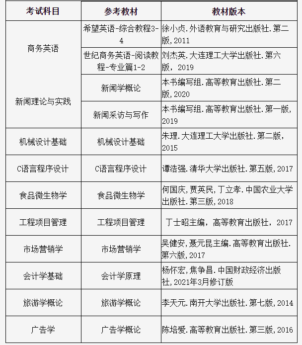 2022年湖北大学知行学院专升本各专业考试科目参考教材