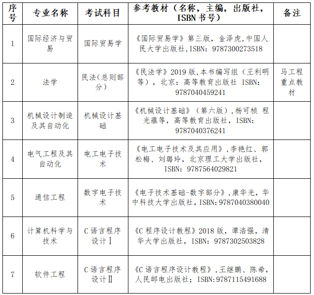 武汉工程大学邮电与信息工程学院.png