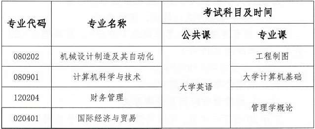 2022年湖北汽车工业学院科技学院专升本各专业考试科目