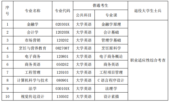 2022年湖北经济学院法商学院专升本各专业考试科目