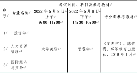 2022年湖北文理学院理工学院专升本各专业考试科目1