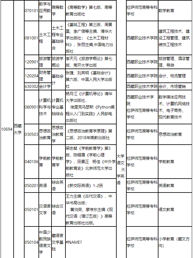 2022年西藏大学专升本招生专业参考教材