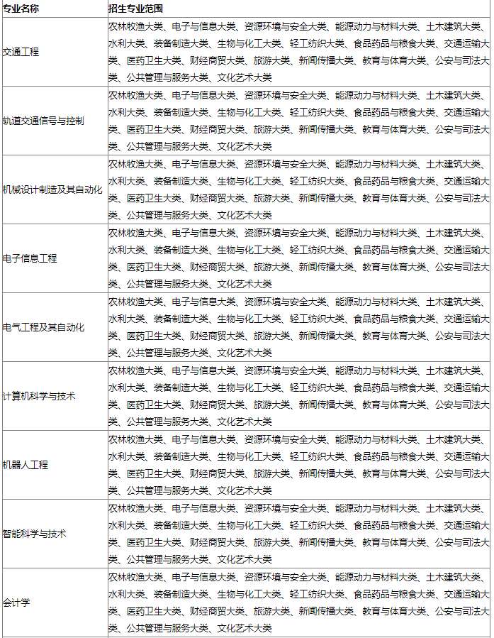 2023年安徽三联学院专升本招生方案公布：含招生专业、考试科目等重要信息!