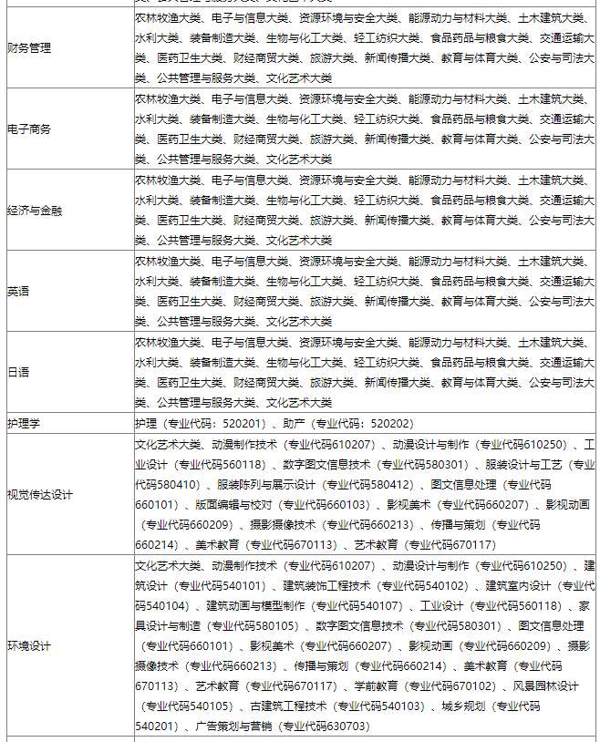 2023年安徽三联学院专升本招生方案公布：含招生专业、考试科目等重要信息!