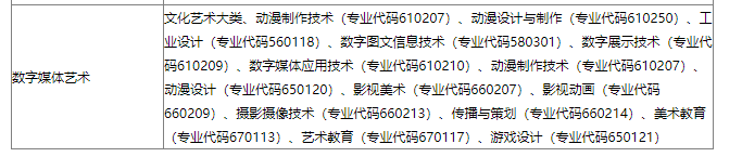 2023年安徽三联学院专升本招生方案公布：含招生专业、考试科目等重要信息!