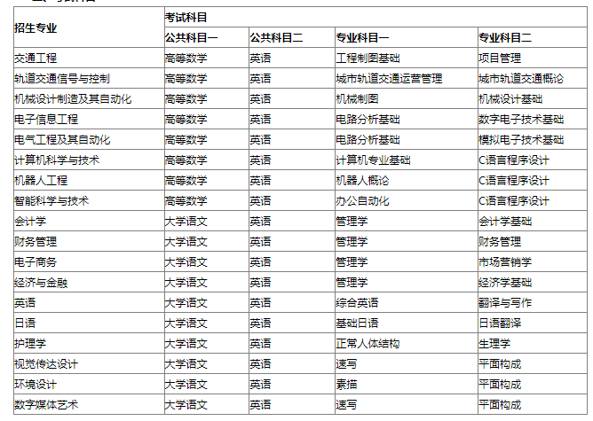 2023年安徽三联学院专升本招生方案公布：含招生专业、考试科目等重要信息!