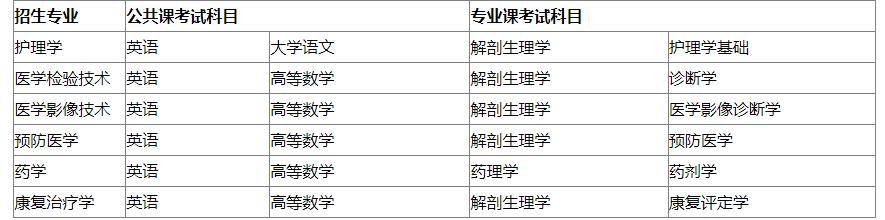 2023年蚌埠医学院专升本招生方案公布：含招生专业、考试科目等重要信息!