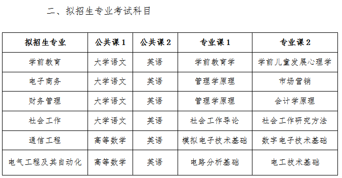 　2023年淮南师范学院专升本招生方案公布：含招生专业、考试科目等重要信息!