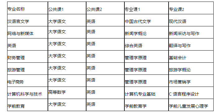 2023年安徽师范大学皖江学院专升本招生方案公布：含招生专业、考试科目等重要信息!