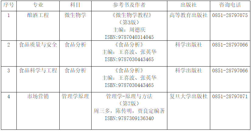 2022年茅台学院专升本专业课考试科目