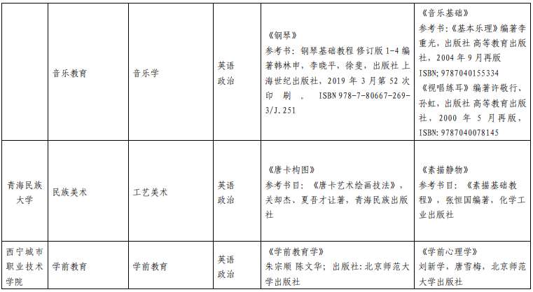 2022年青海民族大学专升本各专业考试科目2