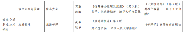 2022年青海民族大学专升本各专业考试科目4