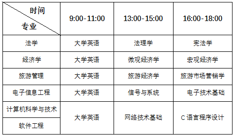 2022年青海师范大学专升本各专业考试科目