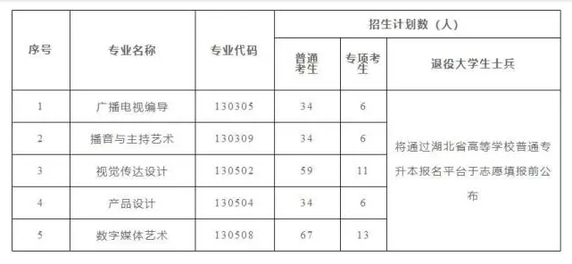 　长江大学专升本招生信息：含招生计划|考试科目|分数线等信息