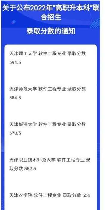 2022年天津各院校专升本分数线：含天津体育学院、天狮学院等学校