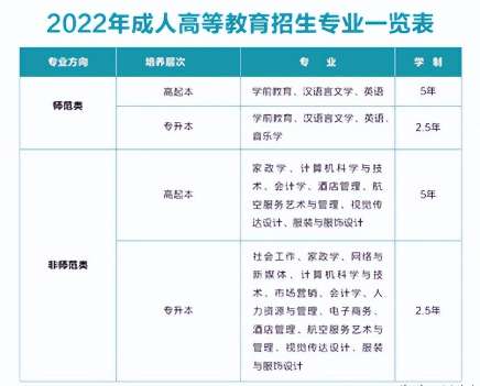 湖南商学院成考招生停止？进来看还有哪些湖南高校值得报考！