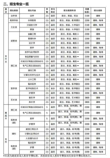 湖南商学院成考招生停止？进来看还有哪些湖南高校值得报考！