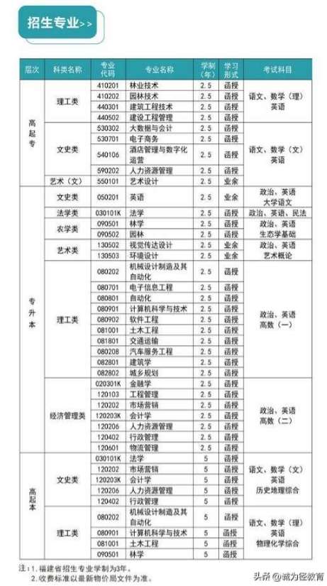 湖南商学院成考招生停止？进来看还有哪些湖南高校值得报考！