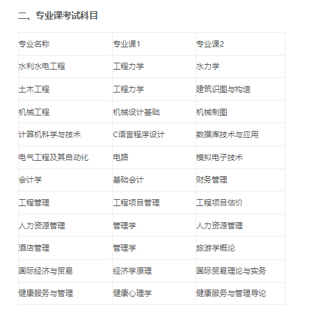 　2023年皖江工学院专升本招生方案公布：含招生专业、考试科目等重要信息!