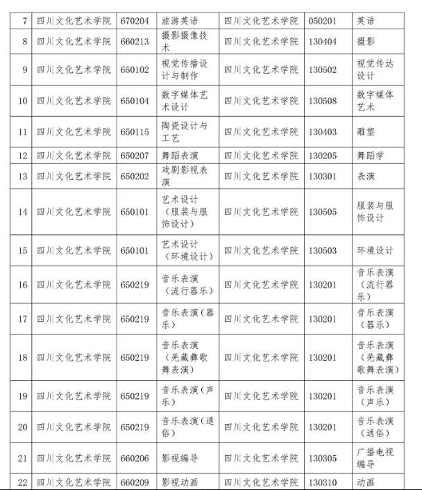 专科专业对口升本学校及对口本科专业情况表