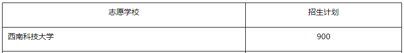 2023年西南科技大学专升本必看：含招生计划|考试科目|分数线等信息