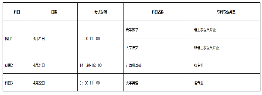 2023年西南科技大学专升本必看：含招生计划|考试科目|分数线等信息