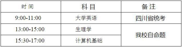 2022年西南医科大学专升本考试科目