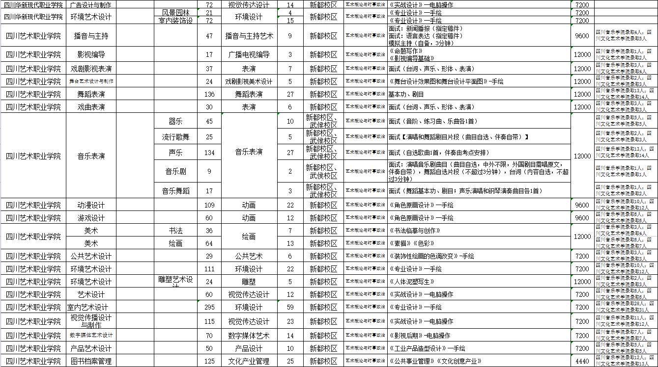 2022年四川音乐学院专升本考试科目2