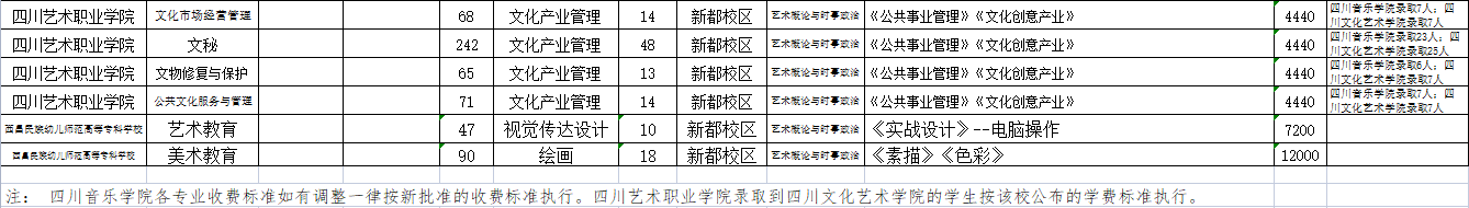 2022年四川音乐学院专升本考试科目3