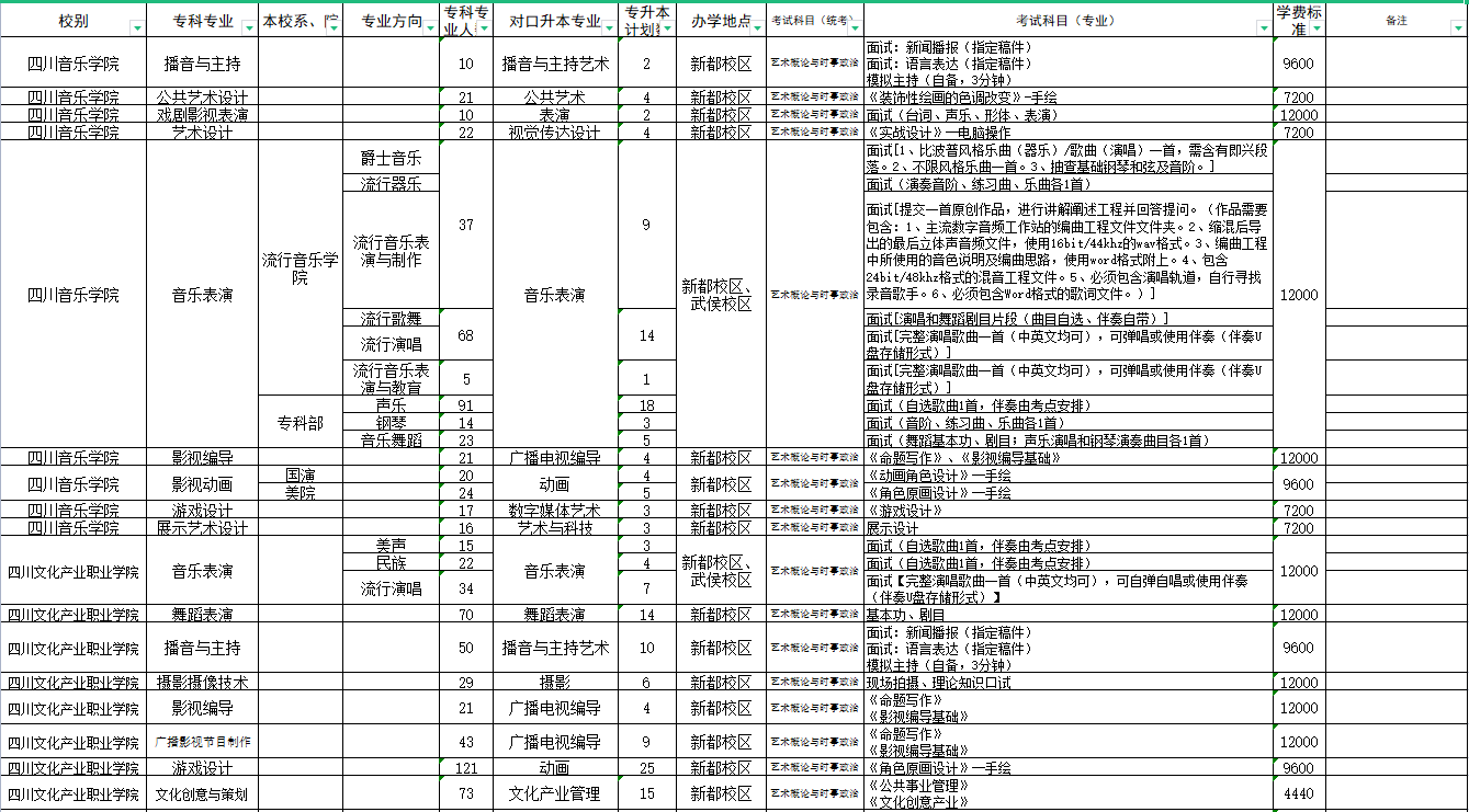 2022年四川音乐学院专升本考试科目1