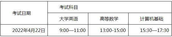 2022年成都理工大学专升本考试科目