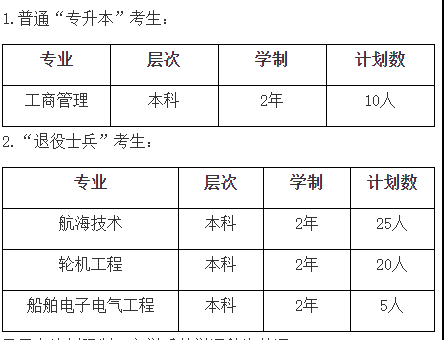 2023年上海海事大学专升本必看：含招生计划和分数线等！