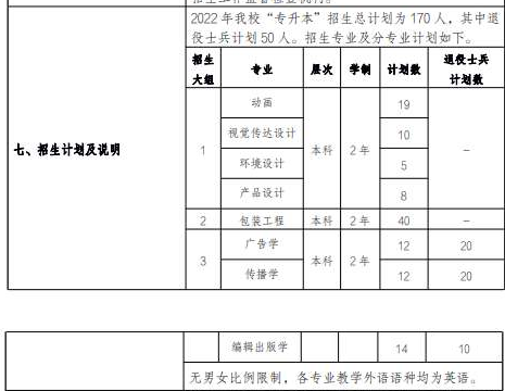 2023年上海理工大学专升本必看：含招生计划和分数线等！