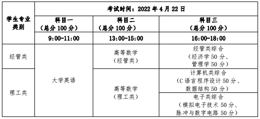 2022年成都信息工程大学专升本考试科目