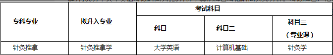 2022年成都中医药大学专升本考试科目