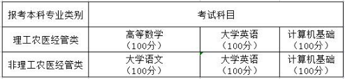 2022年成都大学专升本考试科目