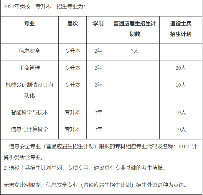 2023年上海电力大学专升本必看：含招生计划和分数线等!