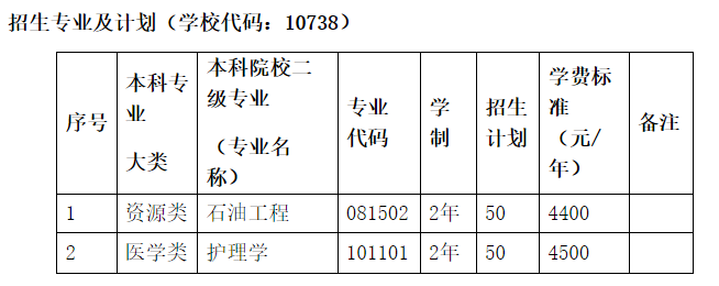 2022年陇东学院专升本考试科目