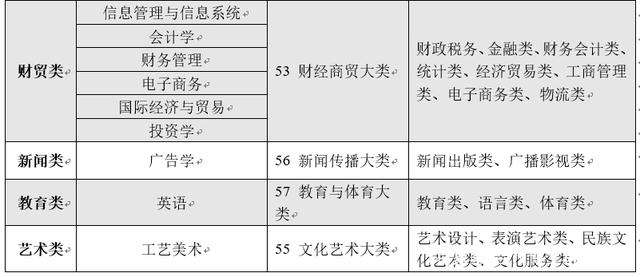 　　兰州博文科技学院2022年专升本招生简章