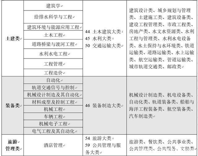 　　兰州博文科技学院2022年专升本招生简章