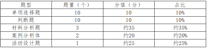 试卷题型结构