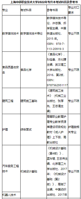 2023年上海中侨职业技术大学专升本必看：含招生计划和分数线等!