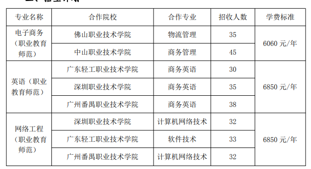 2023年华南师范大学专升本必看：含招生计划和分数线等!