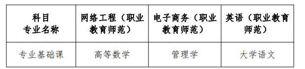 2023年华南师范大学专升本必看：含招生计划和分数线等!