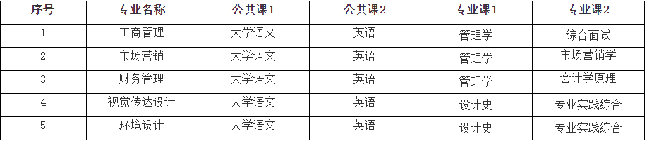 2023年安徽信息工程学院专升本考试科目